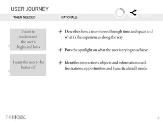 USER JOURNEY
WHEN NEEDED RATIONALE
 