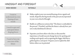 HINDSIGHT AND FORESIGHT
WHEN NEEDED RATIONALE
 