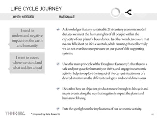 LIFE CYCLE JOURNEY
WHEN NEEDED RATIONALE
*: inspired by Kate Raworth
 