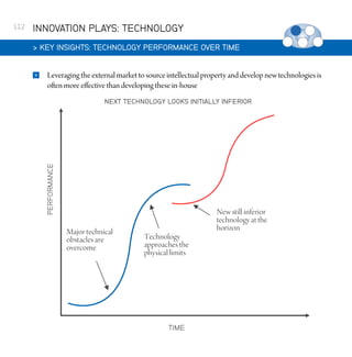 112

INNOVATION PLAYS: TECHNOLOGY
 KEY INSIGHTS: TECHNOLOGY PERFORMANCE OVER TIME


Leveraging the external market to source intellectual property and develop new technologies is
often more effective than developing these in-house
NEXT TECHNOLOGY LOOKS INITIALLY INFERIOR

 