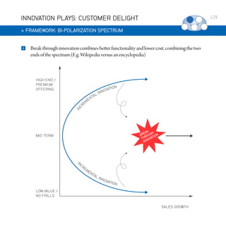 INNOVATION PLAYS: CUSTOMER DELIGHT
 FRAMEWORK: BI-POLARIZATION SPECTRUM


Break-through innovation combines better functionality and lower cost, combining the two
ends of the spectrum (E.g. Wikipedia versus an encyclopedia)

129

 