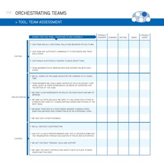 142

ORCHESTRATING TEAMS
 TOOL: TEAM ASSESSMENT

SURVEY FOR THE TEAM - QUESTIONS TO ASK YOURSELF



OUR TEAM HAS ALL FUNCTIONAL SKILLS AND BEHAVIOR STYLES TO WIN



OUR TEAM HAS SUFFICIENT COMMONALITY TO RECOGNIZE AND TRUST
EACH OTHER



OUR TEAM IS SUFFICIENTLY DIVERSE TO AVOID GROUP THINK



TEAM MEMBERS ENJOY WORKING WITH AND INTERACTING WITH EACH
OTHER



WE ALL AGREE ON THE SAME VISION FOR THE COMPANY IN 3-5 YEARS
TIME



TEAM MEMBERS WILLINGLY MAKE SACRIFICES (SUCH AS BUDGET, TURF,
HEAD COUNT) IN THEIR DEPARTMENTS OR AREAS OF EXPERTISE FOR
THE BETTER OF THE TEAM



WE HAVE CLEAR AGREEMENTS ON ROLES, DECISION RIGHTS AND WAY OF
WORKING



WE HAVE AN OPEN DIALOGUE, WE DARE TO CHALLENGE EACH OTHER IN
A PRODUCTIVE CONFLICT, LEAVING NOTHING UNSAID AND PICKING UP THE
BEST IDEAS



WE WORK TOGETHER IN A TRUST-BASED MANNER, SHARING FEARS,
ADMITTING MISTAKES AND CONNECTING ALSO ON A PERSONAL LEVEL



WE GIVE EACH OTHER FEEDBACK



WE ALL RECEIVE CLEAR DIRECTION



EACH OF US HAS A PROPER MANDATE AND THIS IS CASCADED DOWN INTO
THE ORGANIZATION THROUGH DELEGATION OF ROLES AND AUTHORITIES



WE GET THE RIGHT TRAINING, TOOLS AND SUPPORT



WE HAVE THE RIGHT CONTROLS AND SAFETY-NETS IN PLACE TO AVOID
SIGNIFICANT FAILURES

CASTING

ORCHESTRATING

LEADING

STRONGLY
DISAGREE

DISAGREE

NEUTRAL

AGREE

STRONGLY
AGREE

 