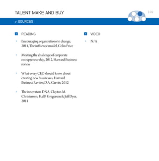 TALENT MAKE AND BUY

149

 SOURCES


READING



VIDEO



Encouraging organizations to change,
2011, The influence model, Colin Price



N/A



Meeting the challenge of corporate
entrepreneurship, 2012, Harvard Business
review



What every CEO should know about
creating new businesses, Harvard
Business Review, D.A. Garvin, 2012



The innovators DNA, Clayton M.
Christensen, Hal B Gregersen  Jeff Dyer,
2011

 