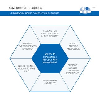GOVERNANCE HEADROOM
 FRAMEWORK: BOARD COMPOSITION ELEMENTS

159

 