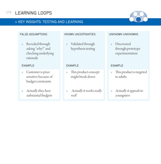 178

LEARNING LOOPS
 KEY INSIGHTS: TESTING AND LEARNING
FALSE ASSUMPTIONS


Revealed through
asking “why?” and
checking underlying
rationale

EXAMPLE

KNOWN UNCERTAINTIES


Validated through
hypothesis testing

EXAMPLE

UNKNOWN UNKNOWNS


Discovered
through prototype
experimentation

EXAMPLE



Customer is price
sensitive because of
budget constraints



This product concept
might break down



This product is targeted
to adults



Actually they have
substantial budgets



Actually it works really
well



Actually it appeals to
youngsters

 