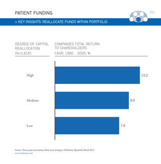 PATIENT FUNDING
 KEY INSIGHTS: REALLOCATE FUNDS WITHIN PORTFOLIO

Source: How to put your money where your strategy is. McKinsey Quarterly, March 2012
www.mckinsey.com

201

 