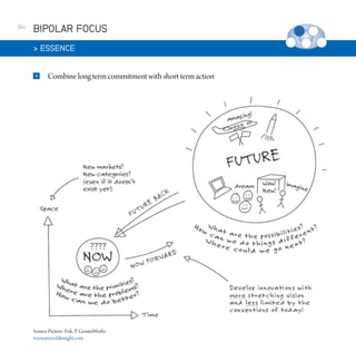 94

BIPOLAR FOCUS
 ESSENCE


Combine long term commitment with short term action

Source Picture: Fisk, P. GeniusWorks
www.emeraldinsight.com

 