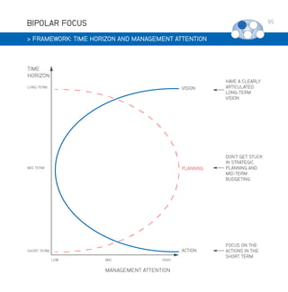 BIPOLAR FOCUS
 FRAMEWORK: TIME HORIZON AND MANAGEMENT ATTENTION

95

 