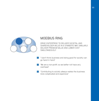 99

MOEBIUS RING
DRIVE ENTERPRISE TO DELIVER SOCIETAL AND
SHAREHOLDER VALUE IN A SYMBIOTIC WAY. SIMILARLY,
DELIVER PREMIUM VALUE AND LOWER COST
SIMULTANEOUSLY



“I don’t think business and doing good for society can
go hand in hand”



“We are a non-profit, so we better not have any
overhead”



“Contributing to society always makes the business
more complicated and expensive”

 