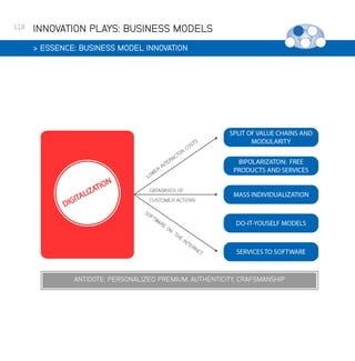 118

INNOVATION PLAYS: BUSINESS MODELS
 ESSENCE: BUSINESS MODEL INNOVATION

 