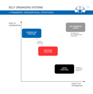 SELF ORGANIZING SYSTEMS
 FRAMEWORK: ORGANIZATIONAL STRUCTURES

169

 