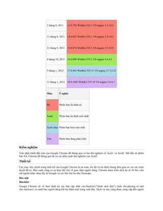 2 tháng 8, 2011   13.0.782 WebKit 535.1 V8 engine 3.3.10.3



                         11 tháng 8, 2011 14.0.835 WebKit 535.1 V8 engine 3.4.14.2



                         21 tháng 9, 2011 15.0.874 WebKit 535.2 V8 engine 3.5.10.9



                         4 tháng 10, 2011 16.0.899 WebKit 535.5 V8 engine 3.6.4.1



                         5 tháng 1, 2012   17.0.963 WebKit 535.11 V8 engine 3.7.12.12



                         11 tháng 1, 2012 18.0.1003 WebKit 535.16 V8 engine 3.8.4.1



                         Màu        Ý nghĩa



                         Đỏ         Phiên bản ổn định cũ



                         Xanh       Phiên bản ổn định mới nhất



                         Xanh nhạt Phiên bản beta mới nhất



                         Tím        Phiên bản đang phát triển


Kiểm nghiệm
Việc phát hành đầu tiên của Google Chrome đã thông qua cả hai thử nghiệm về Acid1 và Acid2. Bắt đầu từ phiên
bản 4.0, Chrome đã thông qua tất cả các khía cạnh thử nghiệm của Acid3.
Thiết kế
Các mục tiêu chính trong thiết kế của Google Chrome là an toàn, tốc độ và ổn định nhưng đơn giản so với các trình
duyệt đã có. Bên cạnh cũng có sự thay đổi lớn về giao diện người dùng. Chrome được biên dịch lại từ 26 thư viện
mã nguồn khác nhau lấy từ Google và các bên thứ ba như Netscape.
Bảo mật
Blacklist
Google Chrome tải về theo định kỳ các bản cập nhật của blacklist ("danh sách đen") (một cho phising và một
cho malware) và cảnh báo người dùng khi họ thăm một trang web độc. Dịch vụ này cũng được cung cấp đến người
 