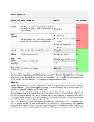 Phương pháp lưu vết



Phương pháp Thông tin được gửi                                      Khi nào                             Tính tùy chỉnh?



Cài đặt         Mã thông báo được tạo ngẫu nhiên trong trình cài
                đặt. Được sử dụng để đo tỷ lệ thành công của Trong bộ cài                               Không
                Google Chrome.

RLZ
                                                                        Mỗi 24 giờ
identifier
                Các xâu mã hóa, theo Google, chứa các thông tin         Khi truy vấn tìm kiếm bằng
                                                                                                        Không
                không nhận diện như thời điểm cài đặt Chrome.            Google
                                                                        Khi "các sự kiện đáng chú ý
                                                                         xảy ra"
clientID        Định danh duy nhất sử dụng để thống kê dịch vụ      Không biết                          Có

Đề nghị         Gõ ký tự vào thanh địa chỉ                          Trong khi đang được gõ              Có

Page        not
                                                                    Trong khi nhận phản hồi "Server
found
                Gõ ký tự vào thanh địa chỉ                          not found" (Không tìm thấy máy Có
(Không      tìm
                                                                    chủ)
thấy trang)

Bug tracker
              Chi tiết về các lỗi và hư hại                         Không biết                          Có
(Lưu vết lỗi)

Một số cơ chế lưu vết có thể tùy ý được kích hoạt hoặc vô hiệu hóa thông qua giao diện khi cài đặt và hộp thoại tùy
chọn của trình duyệt. Một chương trình phần mềm miễn phí có tên gọi UnChrome cũng có thể xóa thông tin clientID
được lưu trên ổ cứng. Những phiên bản không chính thức, như SRWare Iron, cố gắng gỡ bỏ hoàn toàn mọi tính năng
lưu vết trên khỏi trình duyệt. Tính năng RLZ cũng không có trong trình duyệt Chromium.
Phản hồi
Nhà báo Matthew Moore của tờ Daily Telegraph nói về đánh giá chung của các nhà phê bình đối với Google
Chrome vừa ra đời : "Google Chrome khá hấp dẫn, nhanh, và có một số tính năng mới rất ấn tượng, nhưng có lẽ
hiện thời nó chưa phải là mối đe dọa với đối thủ Microsoft".
Microsoft bị cho rằng "đã đánh giá thấp mối đe dọa từ Chrome" đồng thời "tự tin rằng người dùng sẽ ngả
theo Internet Explorer 8." Hãng Opera Software thì cho rằng "Chrome sẽ củng cố sức mạnh trên web trong vai trò là
nền tảng ứng dụng lớn nhất thế giới". Mozilla cũng phân tích việc đưa Chrome vào thị trường trình duyệt web là
"không thực sự đáng ngạc nhiên", và "Chrome không có ý định cạnh tranh với Firefox", và hơn nữa, cũng không
làm ảnh hưởng đến quan hệ tài chính giữa Google và Mozilla.
Thiết kế của Chrome đã lấp đầy khoảng cách giữa máy tính và cái gọi là “điện toán máy chủ ảo.” Với tính tương tác
vào các nút bấm, Chrome cho phép bạn tạo một giao diện máy tính, các shortcut trên Start menu hay Quick
Launch tới bất kỳ một trang Web hay ứng dụng Web nào, xóa đi ranh giới giữa thế giới trực tuyến và máy tính của
bạn. Ví dụ, ta tạo một shortcut trên desktop tới Google Maps. Khi bạn tạo một shortcut tới một ứng dụng Web,
 