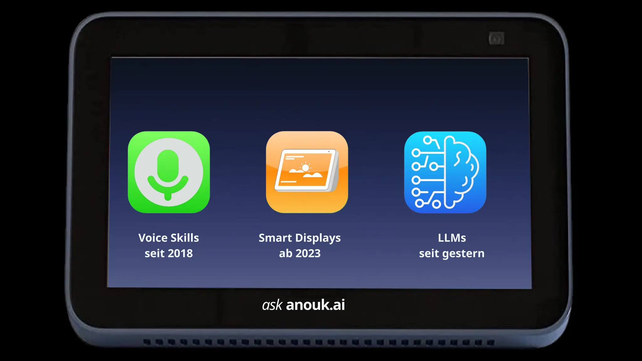 Voice Skills
seit 2018
Smart Displays
ab 2023
LLMs
seit gestern
ask anouk.ai
 