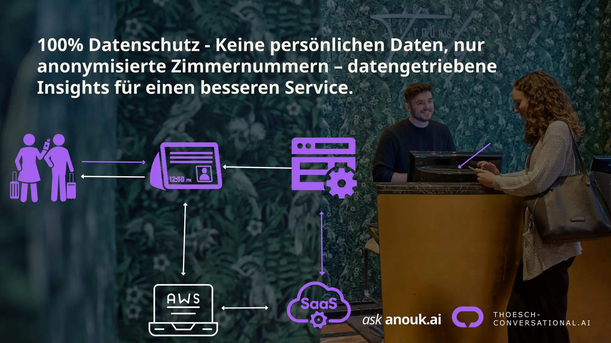 ask anouk.ai
100% Datenschutz - Keine persönlichen Daten, nur
anonymisierte Zimmernummern – datengetriebene
Insights für einen besseren Service.
 