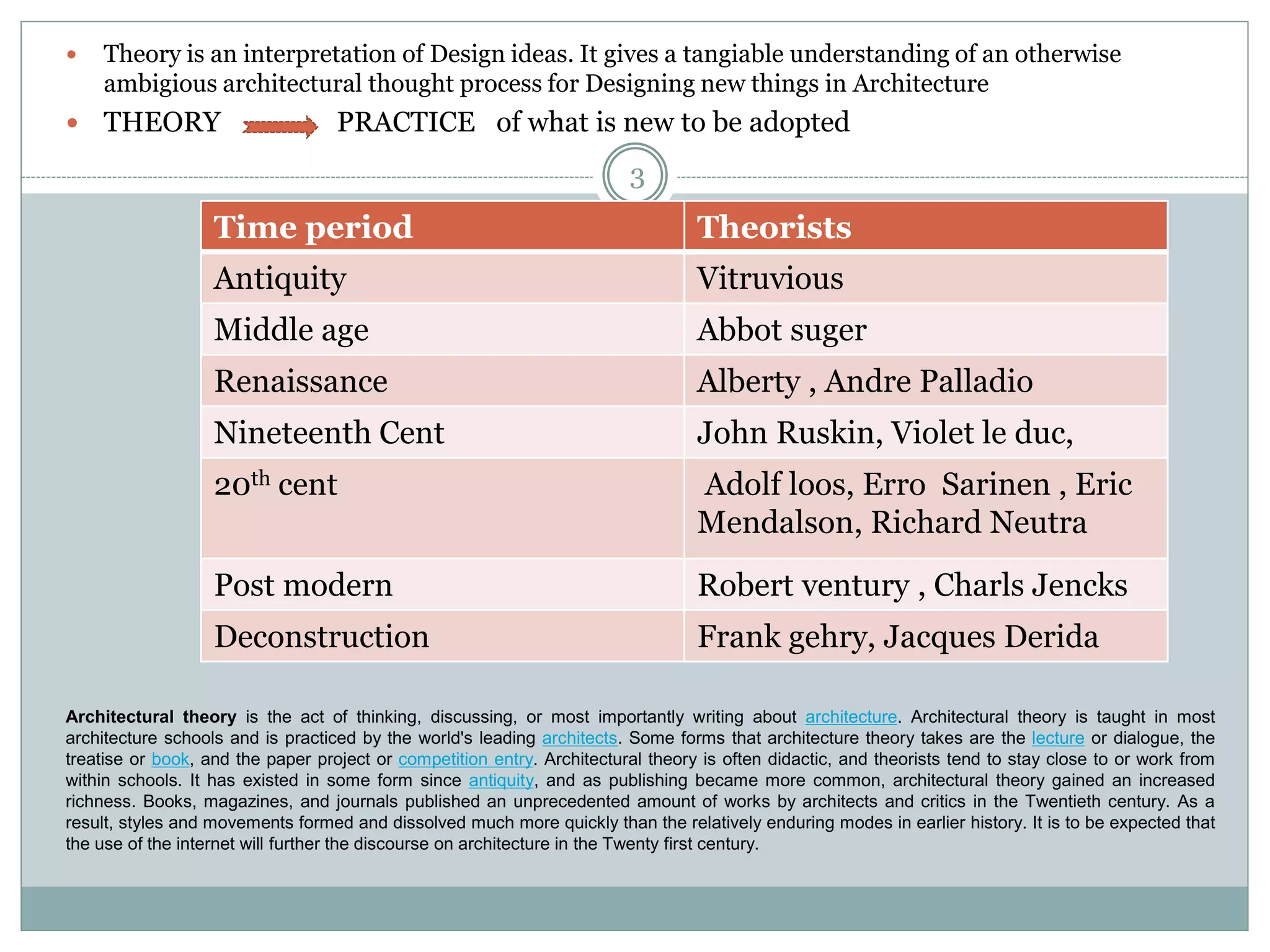  Theory is an interpretation of Design ideas. It gives a tangiable understanding of an otherwise
ambigious architectural thought process for Designing new things in Architecture
 THEORY PRACTICE of what is new to be adopted
Time period Theorists
Antiquity Vitruvious
Middle age Abbot suger
Renaissance Alberty , Andre Palladio
Nineteenth Cent John Ruskin, Violet le duc,
20th cent Adolf loos, Erro Sarinen , Eric
Mendalson, Richard Neutra
Post modern Robert ventury , Charls Jencks
Deconstruction Frank gehry, Jacques Derida
3
Architectural theory is the act of thinking, discussing, or most importantly writing about architecture. Architectural theory is taught in most
architecture schools and is practiced by the world's leading architects. Some forms that architecture theory takes are the lecture or dialogue, the
treatise or book, and the paper project or competition entry. Architectural theory is often didactic, and theorists tend to stay close to or work from
within schools. It has existed in some form since antiquity, and as publishing became more common, architectural theory gained an increased
richness. Books, magazines, and journals published an unprecedented amount of works by architects and critics in the Twentieth century. As a
result, styles and movements formed and dissolved much more quickly than the relatively enduring modes in earlier history. It is to be expected that
the use of the internet will further the discourse on architecture in the Twenty first century.
 