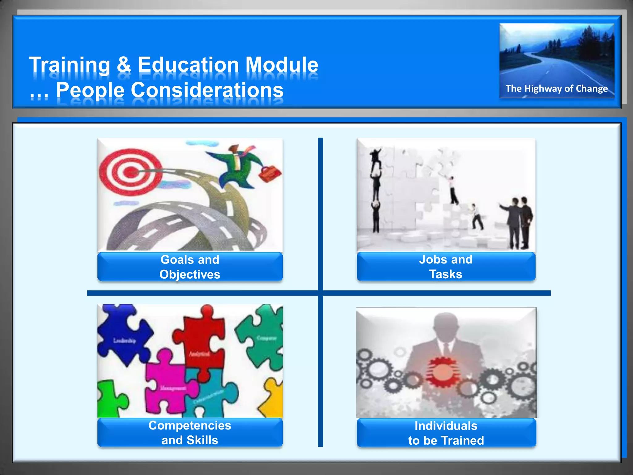 Training & Education Module
… People Considerations                       The Highway of Change




            Goals and          Jobs and
            Objectives          Tasks




           Competencies        Individuals
             and Skills       to be Trained
 