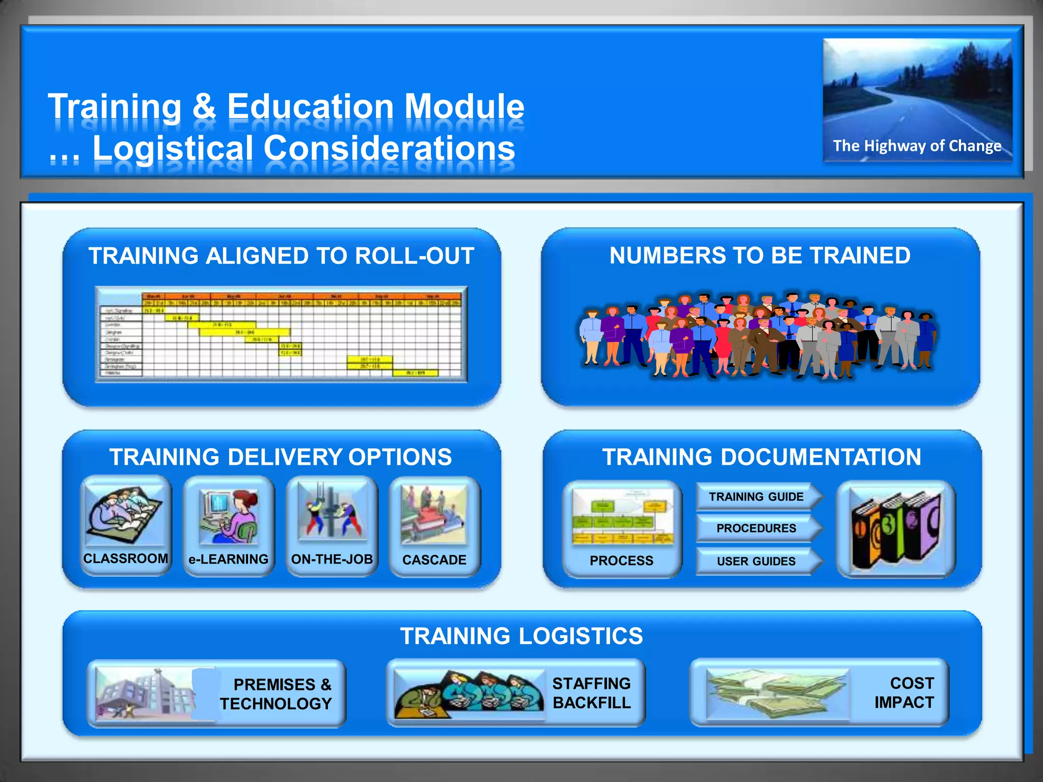 Training & Education Module
… Logistical Considerations                                                      The Highway of Change




  TRAINING ALIGNED TO ROLL-OUT                          NUMBERS TO BE TRAINED




    TRAINING DELIVERY OPTIONS                           TRAINING DOCUMENTATION
                                                                TRAINING GUIDE

                                                                 PROCEDURES

  CLASSROOM   e-LEARNING   ON-THE-JOB   CASCADE       PROCESS    USER GUIDES




                                        TRAINING LOGISTICS
                  PREMISES &                       STAFFING                             COST
                 TECHNOLOGY                        BACKFILL                           IMPACT
 