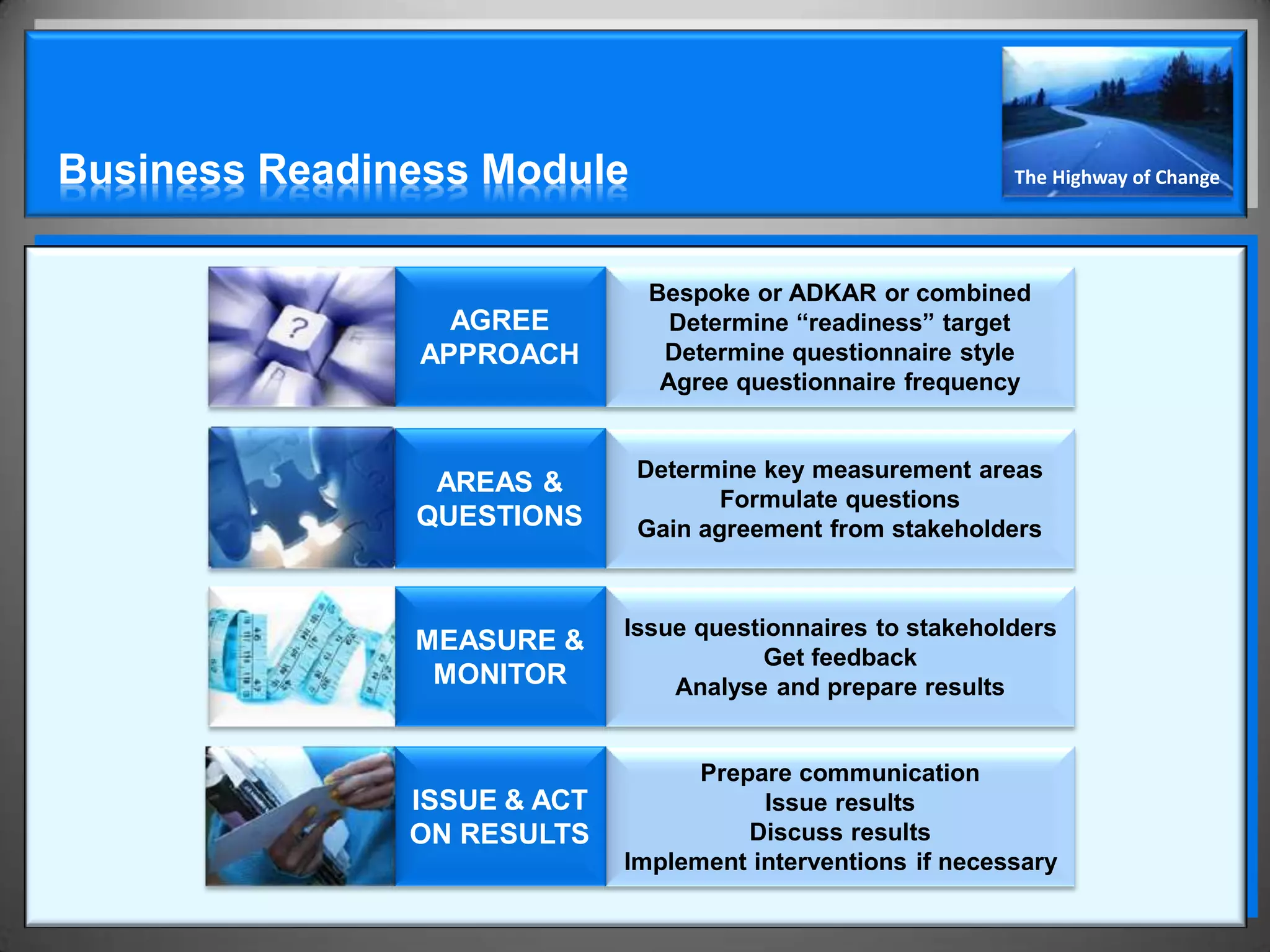 Business Readiness Module                                    The Highway of Change




                               Bespoke or ADKAR or combined
                 AGREE           Determine “readiness” target
               APPROACH         Determine questionnaire style
                                Agree questionnaire frequency


                              Determine key measurement areas
                AREAS &
                                     Formulate questions
               QUESTIONS      Gain agreement from stakeholders



                             Issue questionnaires to stakeholders
               MEASURE &
                                         Get feedback
                MONITOR          Analyse and prepare results


                                   Prepare communication
               ISSUE & ACT              Issue results
               ON RESULTS              Discuss results
                             Implement interventions if necessary
 