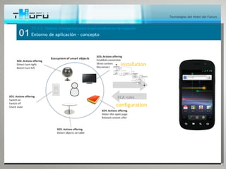 Tecnologías del Hotel del Futuro


     T3.3.2. Objetos inteligentes para la personalización de espacios
01 Entorno de aplicación - concepto


                                                        Detect nearby object
                                                       input/scan-touch-point

                                                                           [no object]
                                                                                         installation
                                                                    [detected object]
                                                           Get object ID                   [no components]
                                                                                                                                 [no interest]

                                                              Query for                            Notify the offering to
                                                            components                                    the user                   Download&install to
                                                       input/object ID                             input/components list               mobile device
                                                                                                                            [user agrees]                                  [user conﬁgures
                                                                                   [available components]                                                                  /enables component]
                                                                                                                                           Display new
                                                                                                                                     components in mobile                              Enable components
                                                                                                                                              device
                                                                                                                                    (action/events/modules)
                                                                                                                                                                   [user ignores components]

                                                                                                                                                                  Store locally
                                                                                                                              [user stays at object area of inﬂuence]



                                                                                                                                   [user leaves object area of inﬂuence]
                                                                                                                                                                 Delete unused
                                                                                                                                                                  components




                                                                       ECA rules
                                                                 configuration




                                                                                                                                                                                                                                              3
 
