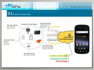 Tecnologías del Hotel del Futuro


     T3.3.2. Objetos inteligentes para la personalización de espacios
03 Estado de desarrollo


                                                        Detect nearby object
                                                       input/scan-touch-point

                                                                           [no object]
                                                                                         installation
                                                                    [detected object]
                                                           Get object ID                   [no components]
                                                                                                                                 [no interest]

                                                              Query for                            Notify the offering to
                                                            components                                    the user                   Download&install to
                                                       input/object ID                             input/components list               mobile device
                                                                                                                            [user agrees]                                  [user conﬁgures
                                                                                   [available components]                                                                  /enables component]
                                                                                                                                           Display new
                                                                                                                                     components in mobile                              Enable components
                                                                                                                                              device
                                                                                                                                    (action/events/modules)
                                                                                                                                                                   [user ignores components]

                                                                                                                                                                  Store locally
                                                                                                                              [user stays at object area of inﬂuence]



                                                                                                                                   [user leaves object area of inﬂuence]
                                                                                                                                                                 Delete unused
                                                                                                                                                                  components




                                                                                                                                                                                              restricciones
                                                                                                                                                                                         incompatibilidades
                                                                       ECA rules
                                                                 configuration




                                                                                 androJena
                                                                                     ontología de prueba
                                                                                           ECA ontology


                                                                                                                                                                                                                                              5
 
