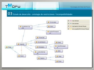 Tecnologías del Hotel del Futuro


      T3.3.2. Objetos inteligentes para la personalización de espacios
03 Estado de desarrollo – ontología de restricciones / incompatibilidades




                                                                                                            6
 