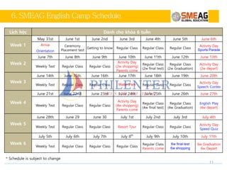 6. SMEAG English Camp Schedule
* Schedule is subject to change
11
Lịch học Dành cho khóa 6 tuần
Week 1
May 31st June 1st June 2nd June 3rd June 4th June 5th June 6th
Arrive Ceremony
Placement test
Getting to know Regular Class Regular Class Regular Class
Activity Day
Sports ParadeOrientation
Week 2
June 7th June 8th June 9th June 10th June 11th June 12th June 13th
Weekly Test Regular Class Regular Class
Activity Day
(2w shopping)
Parents come
Regular Class
(2w final test)
Regular Class
(2w Graduation)
Activity Day
(2w depart)
Week 3
June 14th June 15th June 16th June 17th June 18th June 19th June 20th
Weekly Test Regular Class Regular Class Water Park Regular Class Regular Class
Activity Day
Speech Contes
Week 4
June 21st June 22nd June 23rd June 24th June 25th June 26th June 27th
Weekly Test Regular Class Regular Class
Activity Day
(4w shopping)
Parents come
Regular Class
(4w final test)
Regular Class
(4w Graduation)
English Play
(4w depart)
Week 5
June 28th June 29 June 30 July 1st July 2nd July 3rd July 4th
Weekly Test Regular Class Regular Class Resort Tour Regular Class Regular Class
Activity Day
Speed Quiz
Week 6
July 5th July 6th July 7th July 8th
July 9th July 10th July 11th
Weekly Test Regular Class Regular Class Regular Class
Regular Class
Parents come
6w final test
6w shopping
6w Graduation
6w Depart
 
