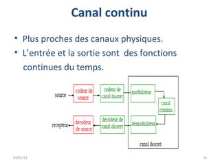 Canal continu
• Plus proches des canaux physiques.
• L’entrée et la sortie sont des fonctions
  continues du temps.




03/01/13                                     16
 