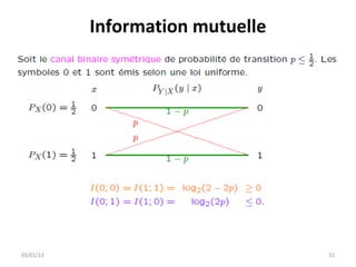 Information mutuelle




03/01/13                          31
 