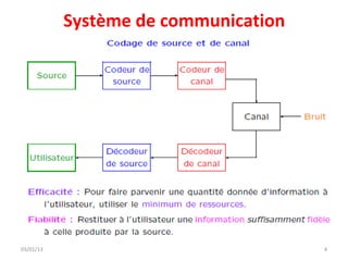 Système de communication




03/01/13                              4
 