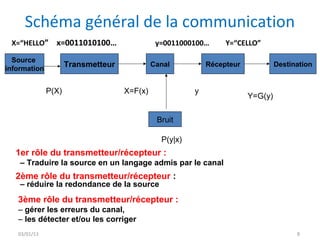 Schéma général de la communication
 X=“HELLO”      x=0011010100…                 y=0011000100…      Y=“CELLO”

  Source
information
                     Transmetteur            Canal          Récepteur            Destination


              P(X)                  X=F(x)              y
                                                                        Y=G(y)

                                              Bruit

                                               P(y|x)
  1er rôle du transmetteur/récepteur :
    – Traduire la source en un langage admis par le canal
  2ème rôle du transmetteur/récepteur :
    – réduire la redondance de la source
   3ème rôle du transmetteur/récepteur :
   – gérer les erreurs du canal,
   – les détecter et/ou les corriger
   03/01/13                                                                            8
 