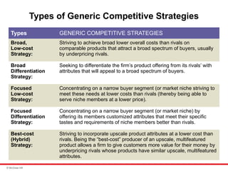 Competitive Types Comprehensive Guide to the Five Generic Competitive Strategies for ...