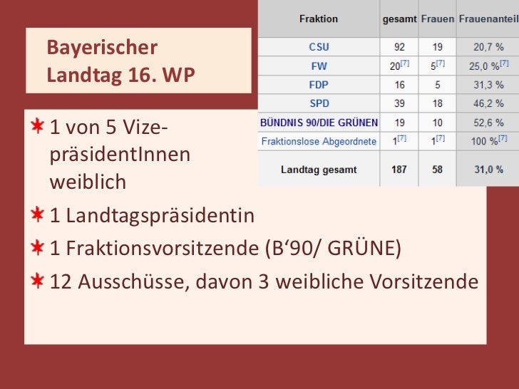 100 Jahre Weltfrauentag - Frauenrechte