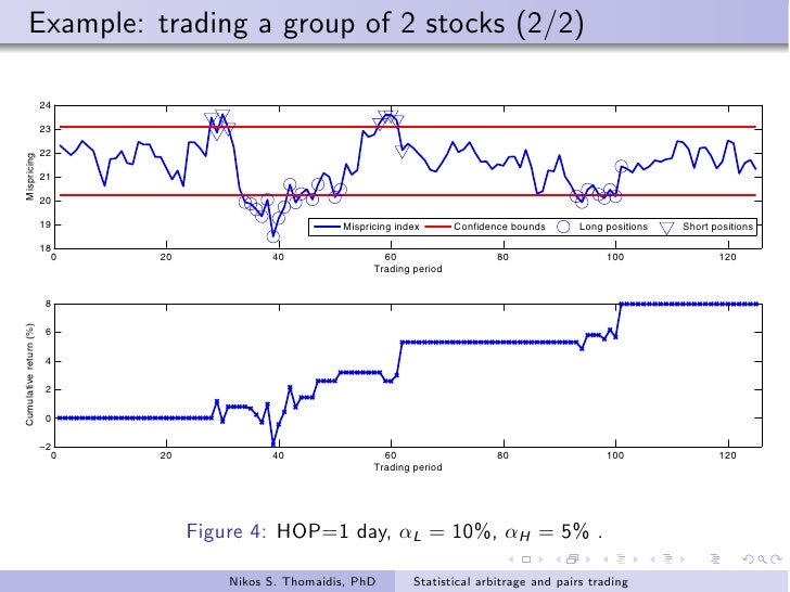 Pairs Trading Statistical Arbitrage Models Shortened Trading Day Wall