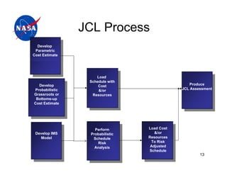 JCL Process
  Develop
 Parametric
Cost Estimate




                    Load
                 Schedule with
  Develop            Cost                       Produce
Probabilistic        &/or                    JCL Assessment
Grassroots or     Resources
 Bottoms-up
Cost Estimate




                   Perform       Load Cost
 Develop IMS     Probabilistic      &/or
   Model          Schedule       Resources
                    Risk          To Risk
                   Analysis       Adjusted
                                 Schedule
                                                     13
 