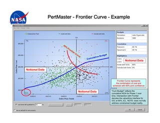 PertMaster - Frontier Curve - Example




                                 Frontier Curve represents
                                the combination of cost and
                             schedule with 65% joint confidence

                            "Cum Budget" reflects the
                            cumulative NOA for Phase 1 over
                            time. Intersection with Frontier
                            denotes the value/time interface for
                            IOC at 65% JCL. NOTE: does not fully
                            address constrained budget reality.

                                                           22
 