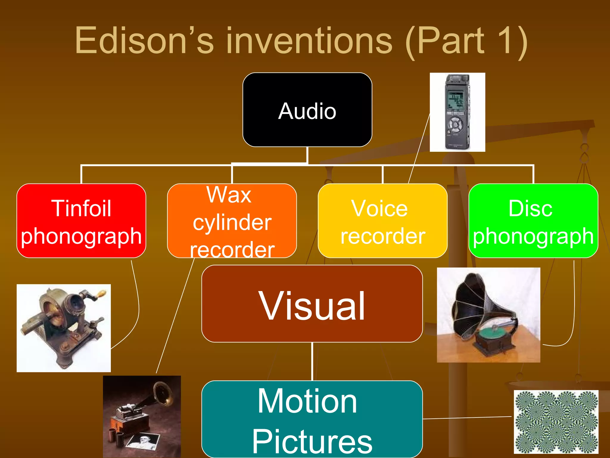 Edison’s inventions (Part 1) Audio Tinfoil phonograph Wax  cylinder recorder Voice  recorder Disc  phonograph Visual Motion  Pictures 