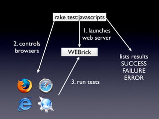 Thomas Fuchs Presentation