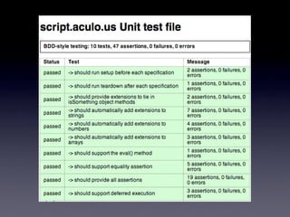 Thomas Fuchs Presentation