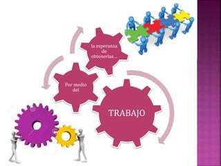 TRABAJO
Por medio
del
la esperanza
de
obtenerlas…
 