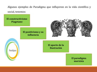 Algunos ejemplos de Paradigma que influyeron en la vida científica y
social, tenemos:
El constructivismo
Piagetano
El positivismo y su
influencia
El aporte de la
Ilustración
El paradigma
marxista
 