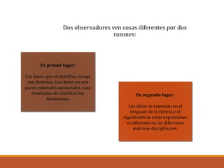 Dos observadores ven cosas diferentes por dos
razones:
En primer lugar:
Los datos que el científico recoge
son distintos. Los datos no son
puros estímulos sensoriales, sino
resultados de clasificar los
fenómenos.
En segundo lugar:
Los datos se expresan en el
lenguaje de la ciencia y el
significado de estas expresiones
es diferente en las diferentes
matrices disciplinares.
 