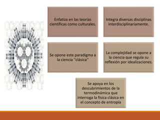 Enfatiza en las teorías
científicas como culturales.
Integra diversas disciplinas
interdisciplinariamente.
Se opone este paradigma a
la ciencia ''clásica''
La complejidad se opone a
la ciencia que regula su
reflexión por idealizaciones.
Se apoya en los
descubrimientos de la
termodinámica que
interroga la física clásica en
el concepto de entropía
 