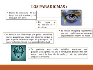 LOS PARADIGMAS :
• Indica la existencia de un
juego, en qué consiste y có
mo jugar con éxito
• Un mapa y
la realidad es el
territorio
• Se reflejan en reglas y reglamentos
que nos condicionan en nuestras
capacidades de hacer o no hacer
• Se pretende que cada individuo construya sus
propios paradigmas o se una a paradigmas descubiertos por
otros sobre la base de la razón y de los principios
elegidos libremente.
• La realidad nos demuestra que pocos descubren
nuevos paradigmas, pocos son pioneros porque la
gran mayoría solamente acepta los paradigmas sin
mayor reflexión ética ni razonamiento intelectual.
 