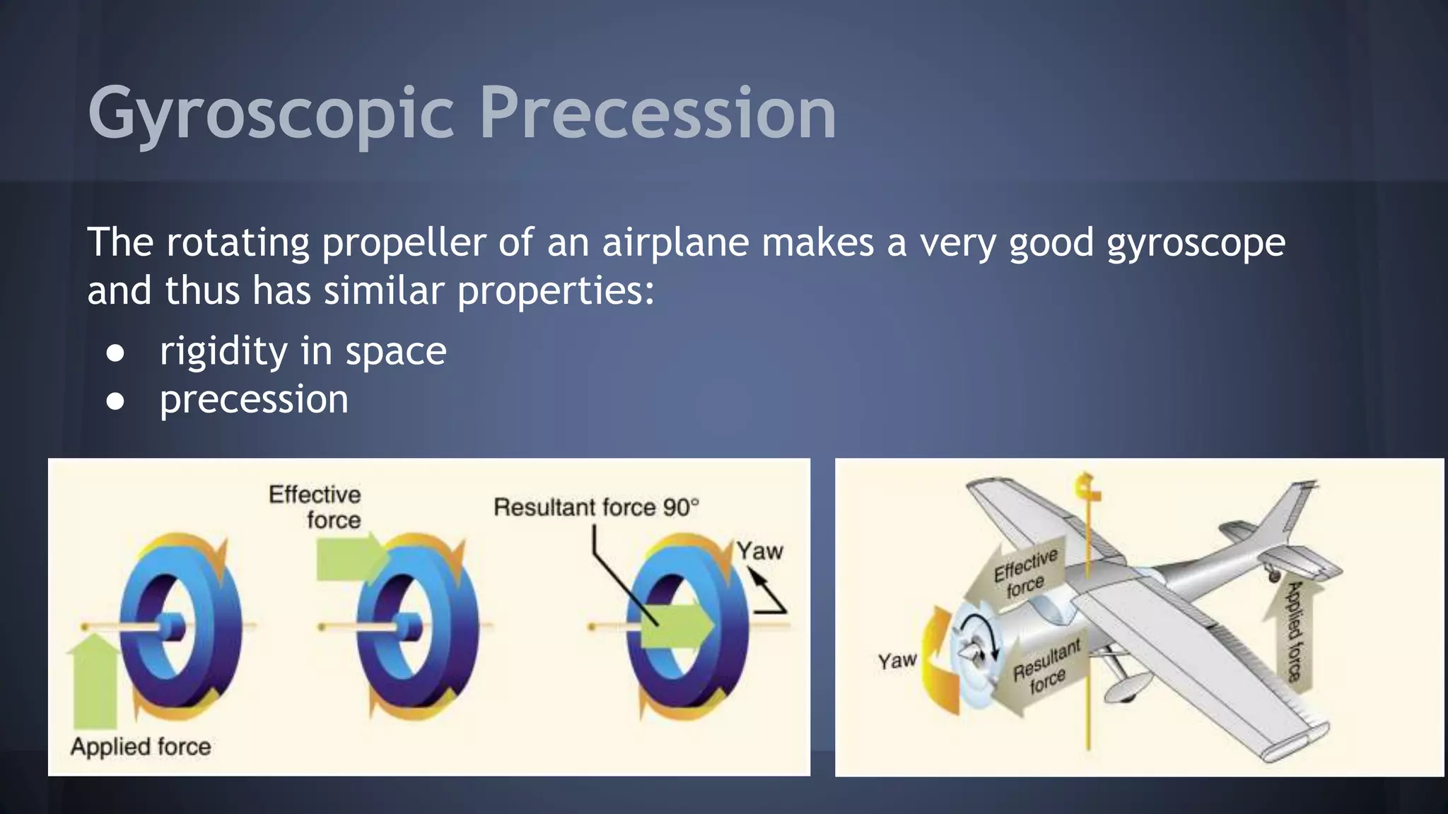Principles of flight | PPTX