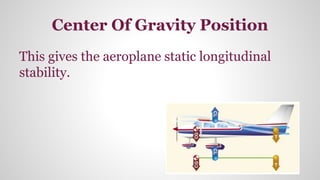 Center Of Gravity Position
This gives the aeroplane static longitudinal
stability.
 