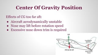 Center Of Gravity Position
Effects of CG too far aft:
● Aircraft aerodynamically unstable
● Nose may lift before rotation speed
● Excessive nose down trim is required
 