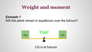 Weight and moment
10lbs 10lbs
Exemple 1
Will this plank remain in equilibrium over the fulcrum?
Yes!
CG is at fulcrum
 