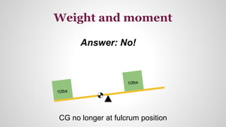 Weight and moment
Answer: No!
CG no longer at fulcrum position
 