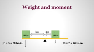 Weight and moment
10lbs 10lbs
5in 2in
10 × 5 = 50lbs-in 10 × 2 = 20lbs-in
 